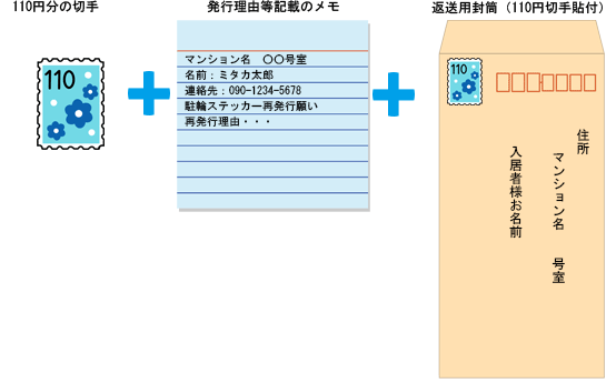 株式会社 ミタカ ご入居者様